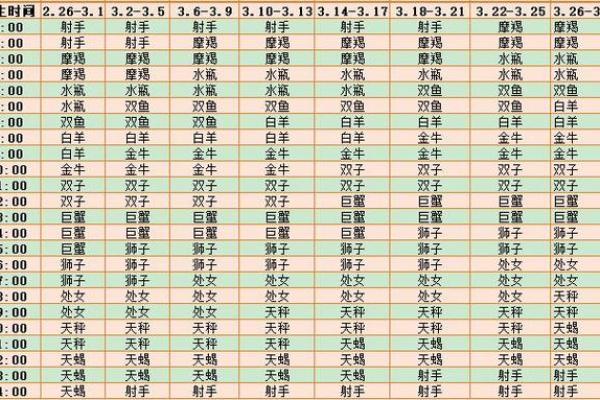 上升星座怎么看 上升星座怎么看