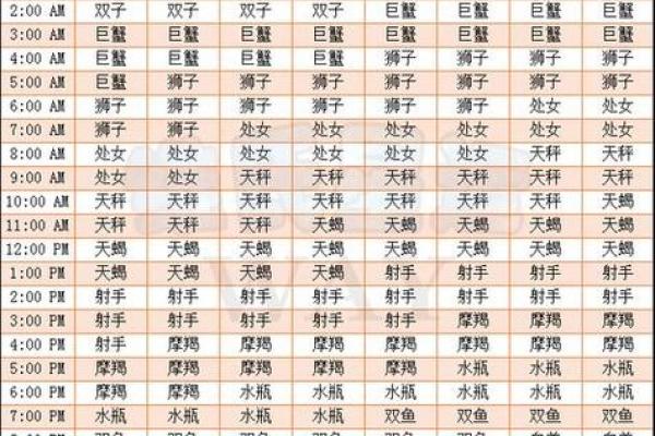 上升星座怎么看 上升星座怎么看