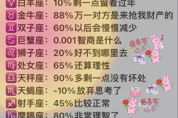 12星座“抓娃娃”秘籍,巨蟹座必读! 12星座“抓娃娃”秘籍,巨蟹座必读!