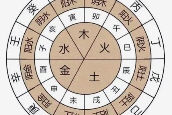 怎么看八字里面有没有华盖,怎么看自己带不带华盖 怎么看八字里面有没有华盖,怎么看自己带不带华盖