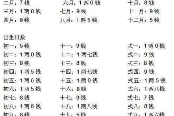 免费生辰八字测命 免费生辰八字测命