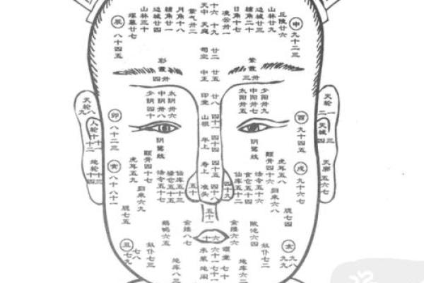 相术算命:命相故事之盲人摸骨 相术算命:命相故事之盲人摸骨