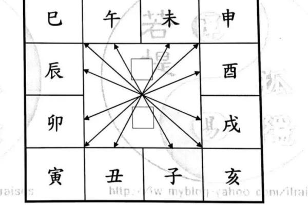 紫薇斗数适合做什么行业 紫薇斗数适合做什么行业