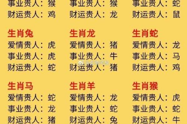 本命年三大星座运势飙升,贵人相助财运广进!好运一览 本命年三大星座运势飙升,贵人相助财运广进!好运一览