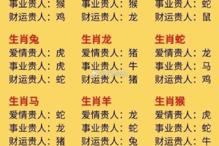 本命年三大星座运势飙升，贵人相助财运广进！好运一览