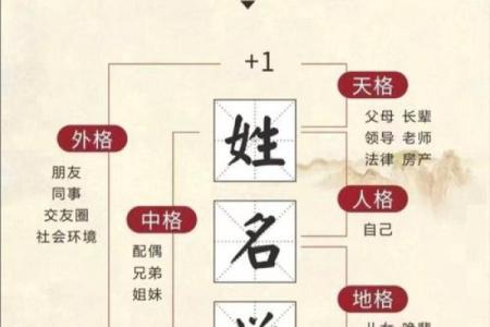 名字风水_屏字用做人名字好吗