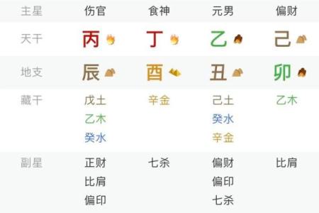 研究八字算命