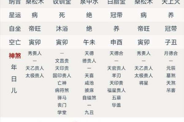 八字流月中官印是什么意思 八字流月中官印是什么意思