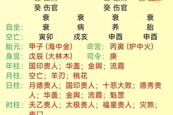 如何测算生辰八字
