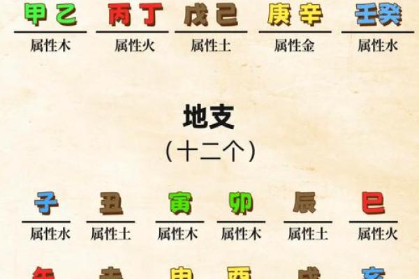 八字属阳属阴测试 八字属阳属阴测试