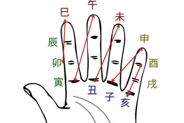 八字中的天乙贵人,怎么看是否有天乙贵人