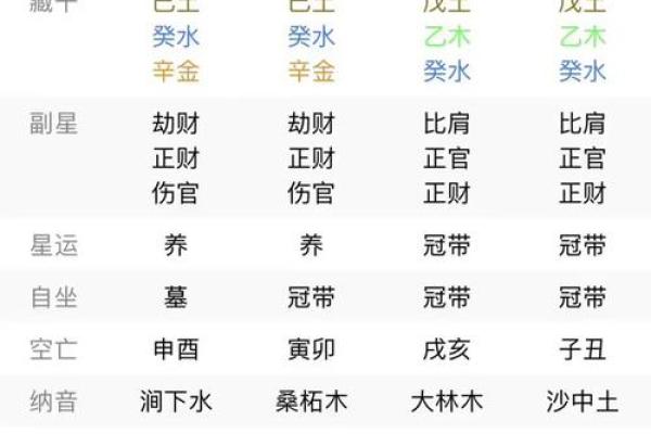 四柱预测八字中看父母的情况 四柱预测八字中看父母的情况