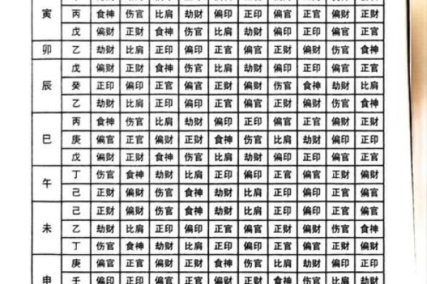 四柱八字基础知识,地支藏干的基本原理 四柱八字基础知识,地支藏干的基本原理