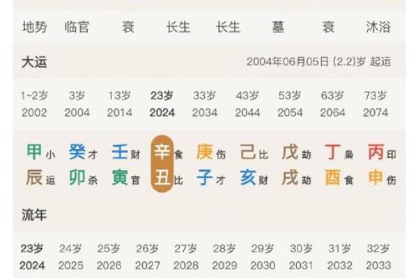 生辰八字查询取名得分 生辰八字查询取名得分
