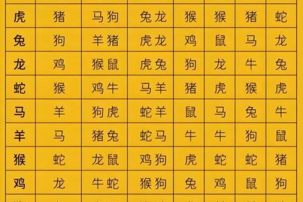 八字月支犯太岁的化解之法