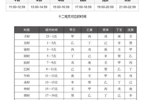 晚上六点是什么时辰八字  时辰的八字怎么查