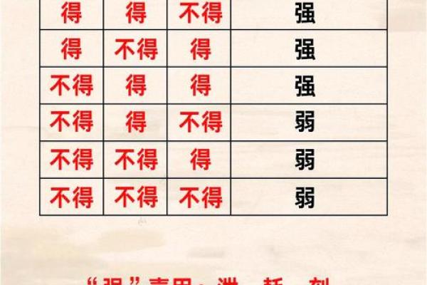 八字喜用神起名,八字喜用神和忌神查询