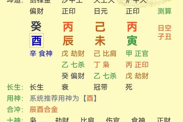 生辰八字真的可以决定婚姻的结果吗？