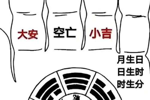 用六壬金口诀怎样定八字时辰