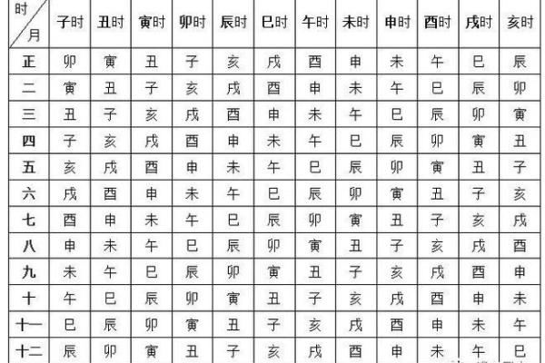 八字命宫作用