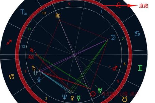 星盘中莉莉丝图标是什么样子