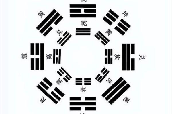 八字五行格局
