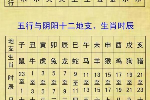生辰八字五行缺查询