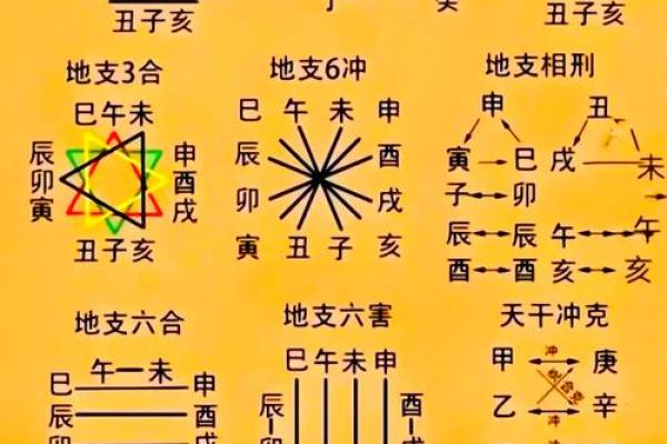 八字看何时结婚男命好呢