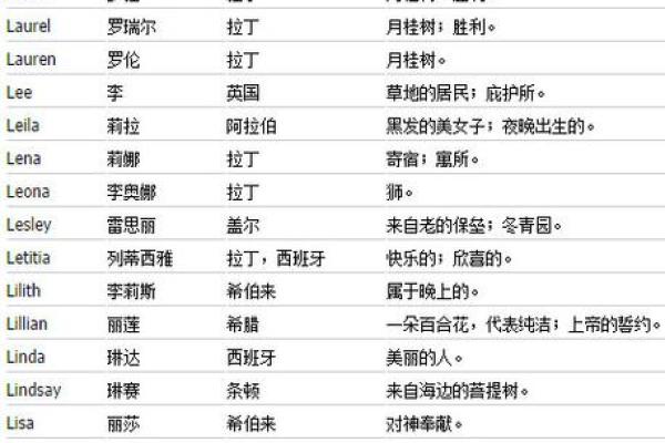 免费测试你的英文名