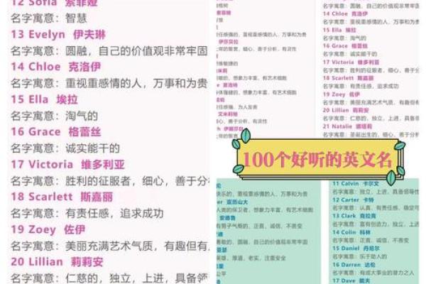 免费测试你的英文名