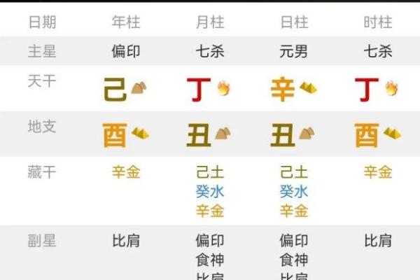 八字命理：比肩官杀怎么看？