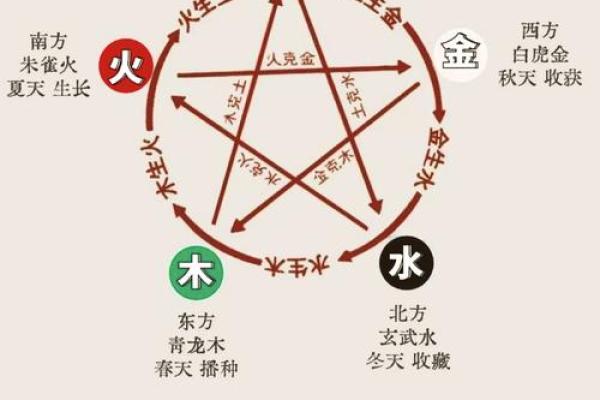 八字属木住13楼凶吉