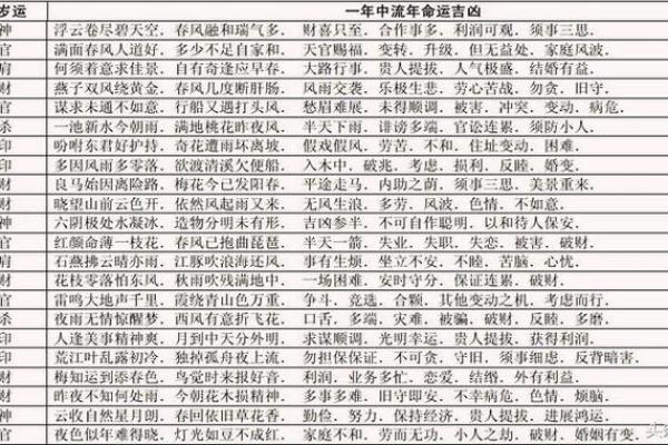 生辰八字五行吉凶