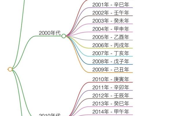 韦东奕生辰八字,数学天才的八字特点