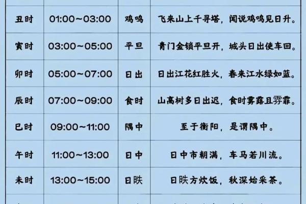 取名字生辰八字