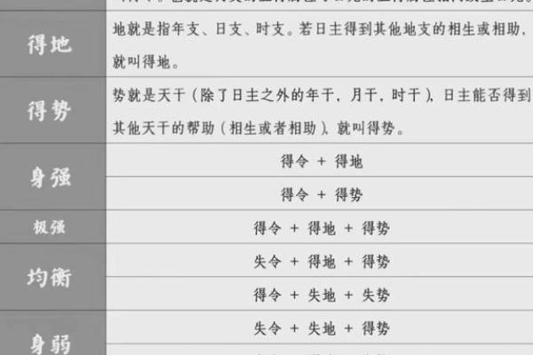 八字身强的人有什么好处 八字身强有何好处