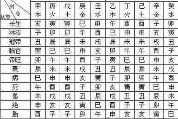 肓派八字 肓派八字