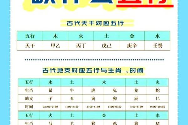 算命里缺什么五行属性
