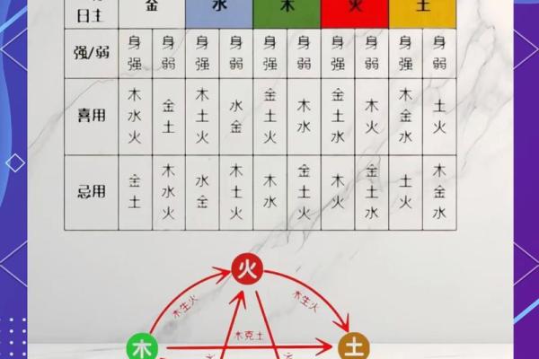 风水楼层与主人五行关系 风水楼层与主人五行关系