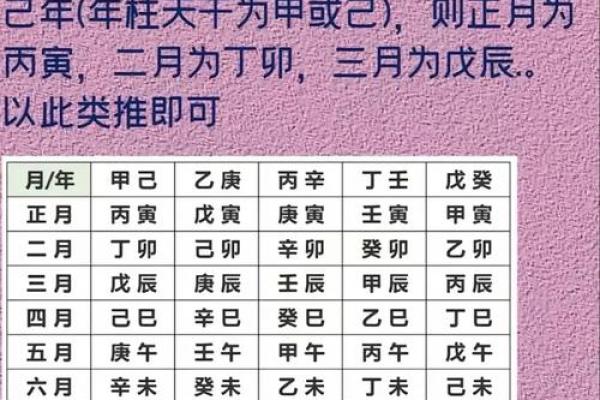 迟婚的八字 迟婚的八字