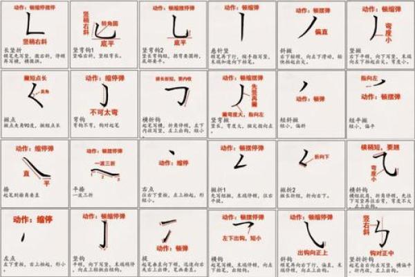 姓名笔画算命笔画15画 姓名笔画算命笔画15画