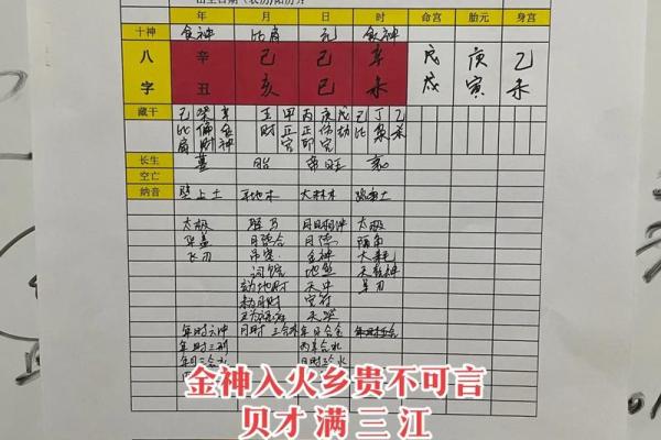 悟空的生辰八字 悟空的生辰八字