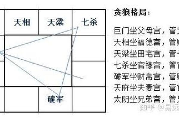 紫薇斗数贪狼火星 紫薇斗数贪狼火星