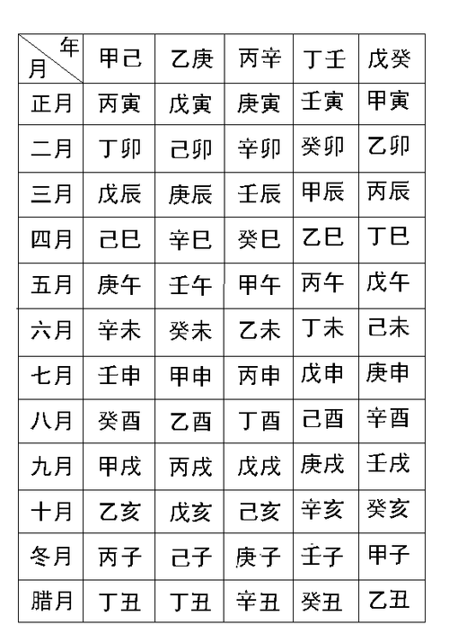 八字辰时 八字辰时
