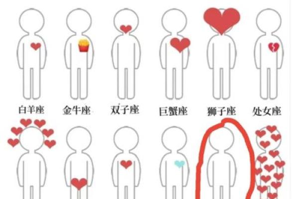 有12星座朋友的你到底幸运在哪里 有12星座朋友的你到底幸运在哪里