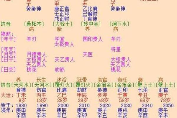 婚姻生辰八字配对 婚姻生辰八字配对