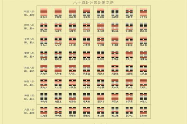 免费周易八卦算命 免费周易八卦算命