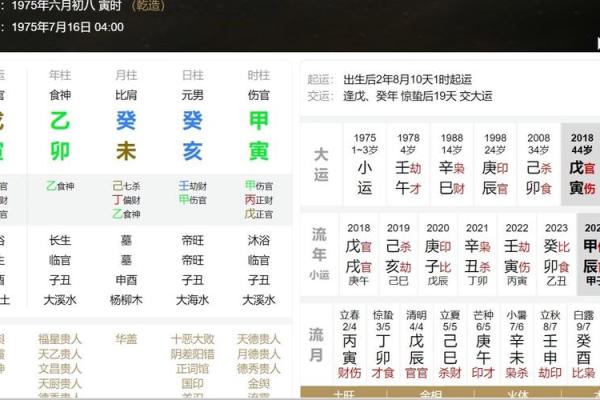 八字有食伤和伤官的男命 八字有食伤和伤官的男命