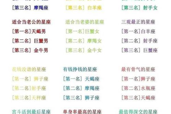 星座排名：最悲观的前5名星座大揭秘！