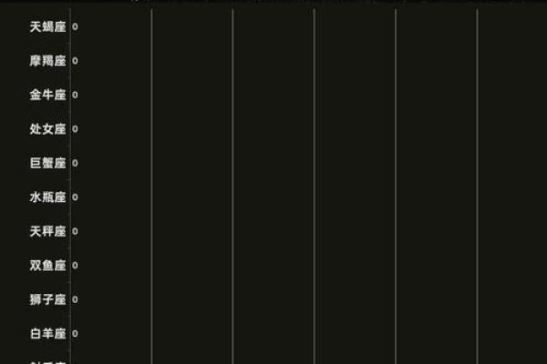 哪些星座最易暴躁？看看他们的排名！